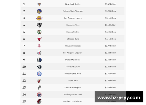 OETY欧亿体育官方网站NBA球队估值排名：哪支球队市值最高？ - 副本