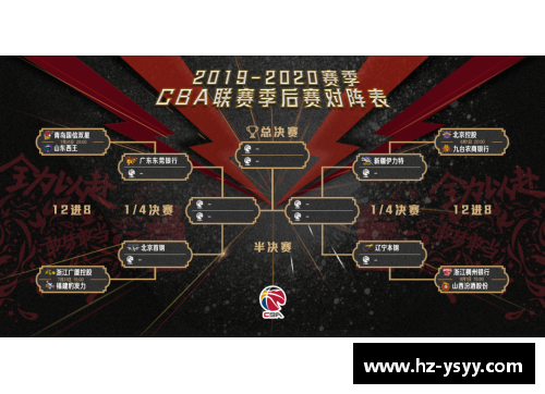 OETY欧亿体育官方网站CBA季后赛赛程完整版：总决赛预计将在6月初结束 - 副本 - 副本